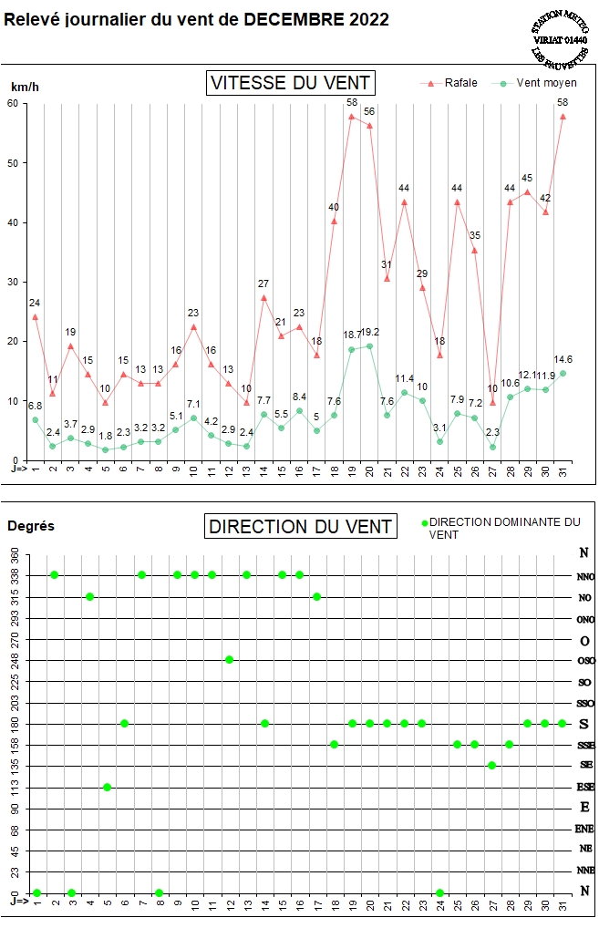 GRAPH VENT 12-22.jpg